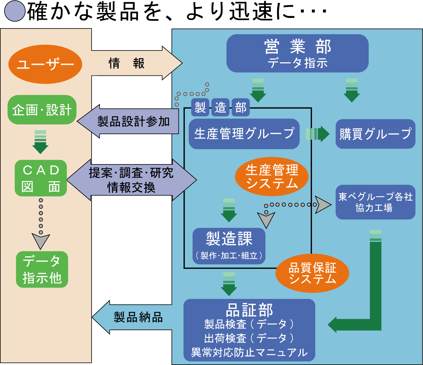 本社工程